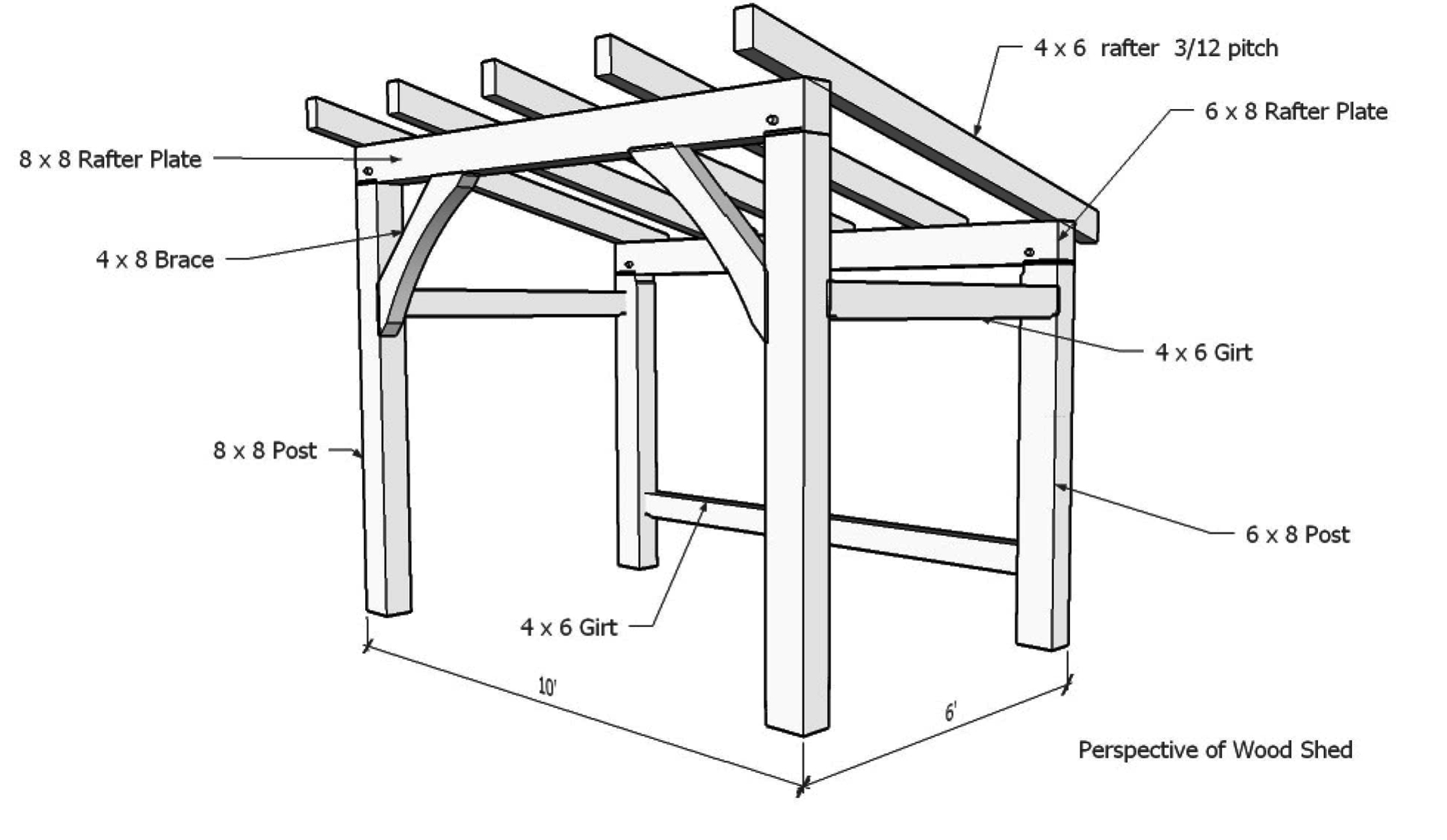 Как построить навес к дому из дерева своими руками чертежи